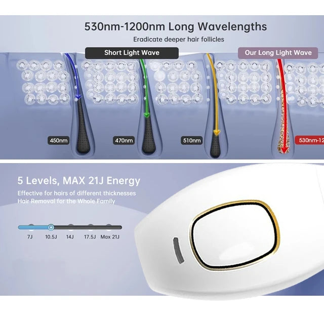 Permanent Laser Epilierer